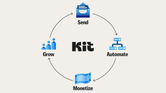 How Creators Automate Their Email Marketing and Grow on Autopilot with Kit
